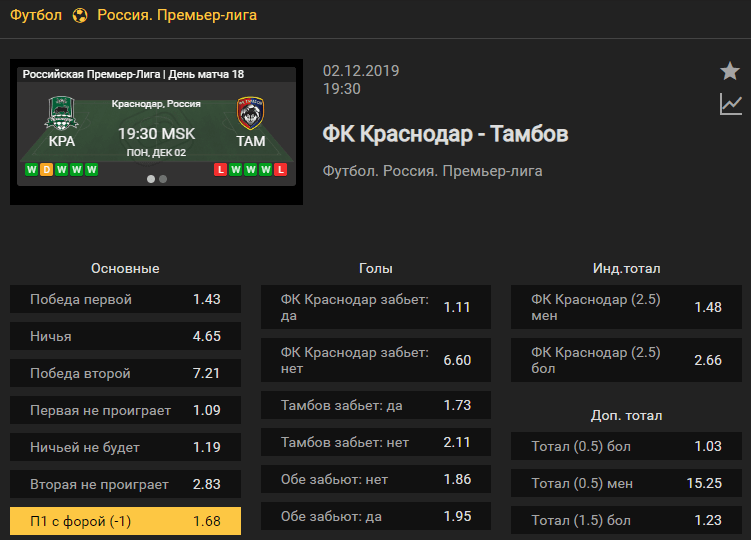 Краснодар – Тамбов. Прогноз матча 18 тура чемпионата России