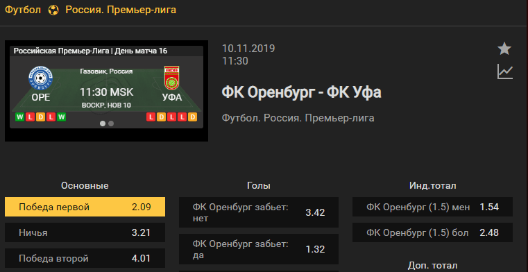 Оренбург – Уфа. Прогноз матча 16 тура чемпионата России