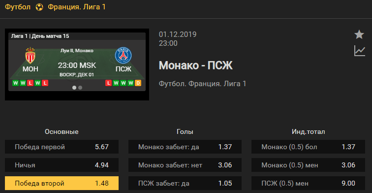 Монако – ПСЖ. Прогноз матча 15 тура Лиги 1