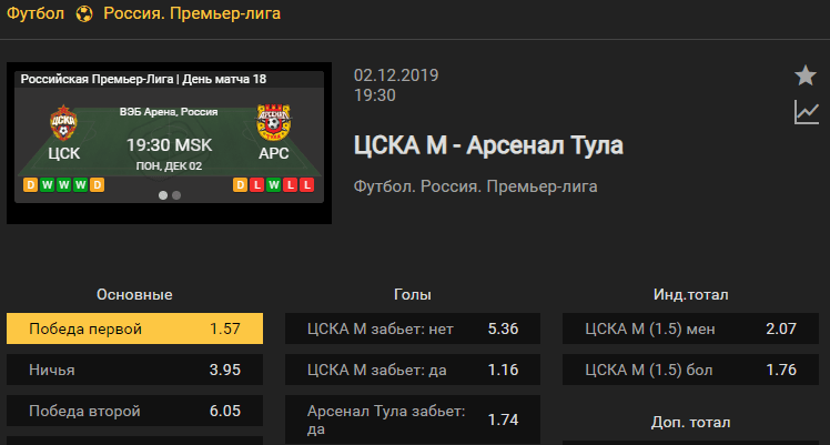 ЦСКА – Арсенал Тула. Прогноз матча 18 тура чемпионата России