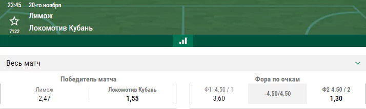 Лимож – Локомотив-Кубань. Прогноз матча Еврокубка