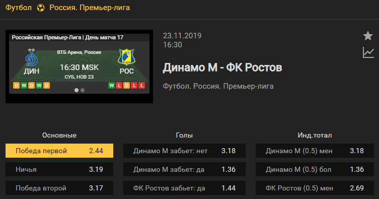 Динамо Москва – Ростов. Прогноз матча 17 тура чемпионата России