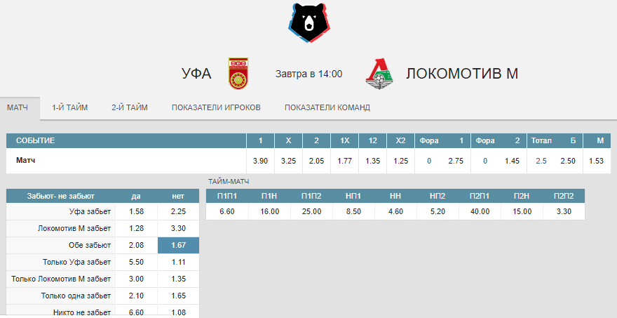 Уфа – Локомотив. Прогноз матча РПЛ