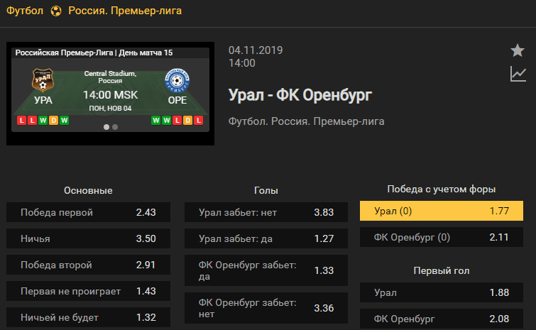 Урал – Оренбург. Прогноз матча 15 тура чемпионата России