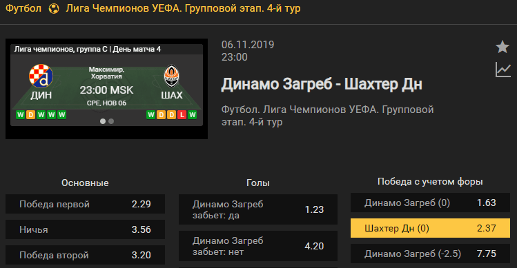 Динамо Загреб – Шахтер Донецк. Прогноз матча 4 тура Лиги чемпионов
