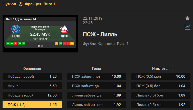 ПСЖ – Лилль. Прогноз матча 14 тура Лига 1