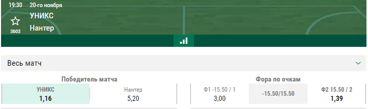 УНИКС – Нантер. Прогноз матча Еврокубка