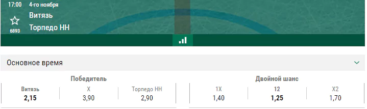 Витязь – Торпедо НН. Прогноз матча КХЛ