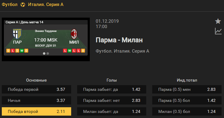 Парма – Милан. Прогноз матча 14 тура Серии А