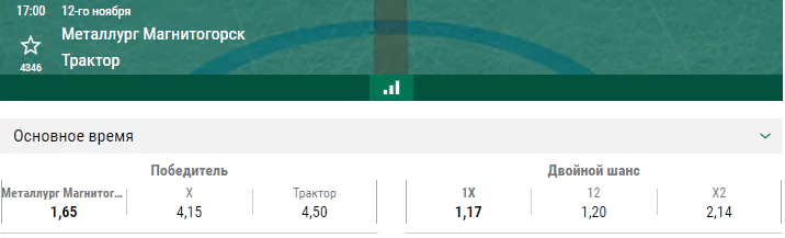 Металлург – Трактор. Прогноз матча КХЛ
