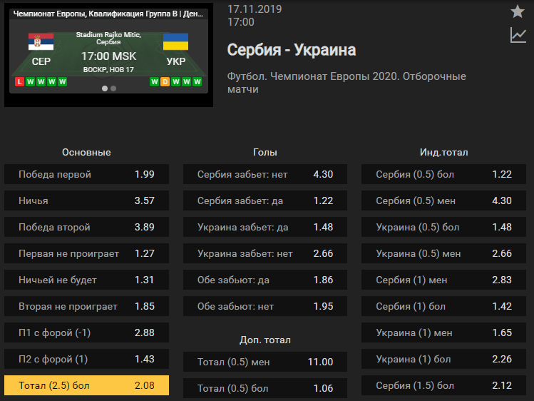 Сербия – Украина. Прогноз матча 10 тура отбора Евро-2020