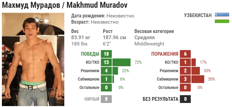 Прогноз на бой Махмуд Мурадов – Тревор Смит