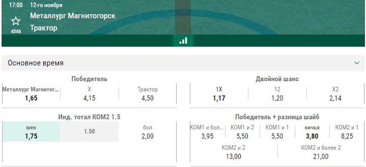 Металлург – Трактор. Прогноз матча КХЛ