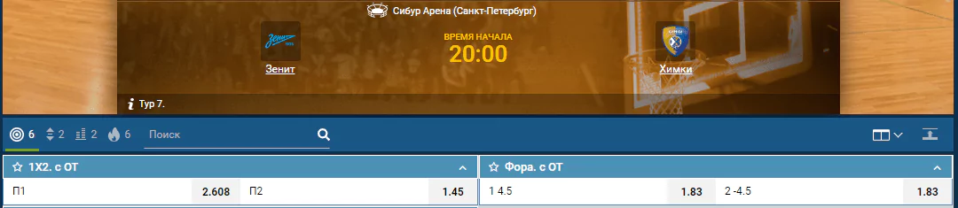 Зенит – Химки. Прогноз матча Евролиги