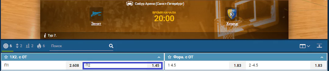 Зенит – Химки. Прогноз матча Евролиги