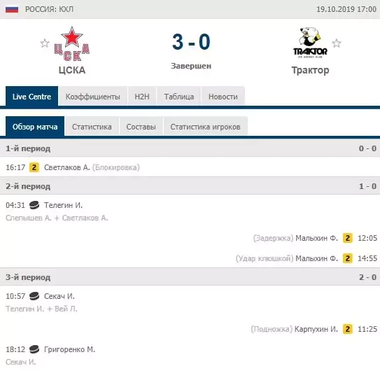 Ставки на время гола и последнюю заброшенную шайбу