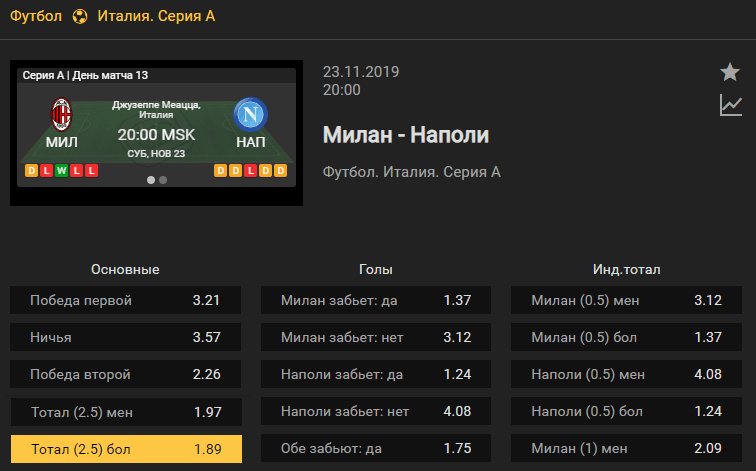 Милан – Наполи. Прогноз матча 13 тура Серии А