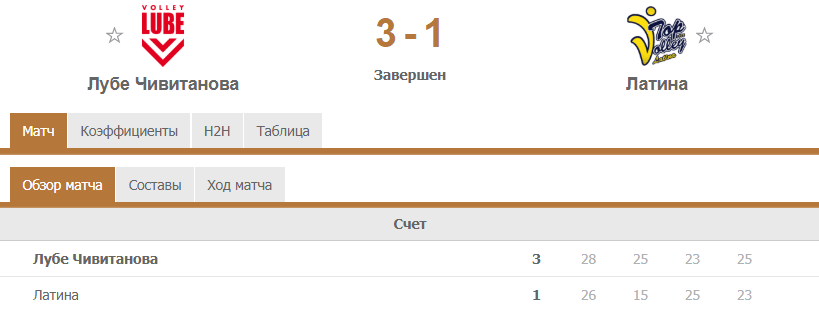 Тотал по партиям