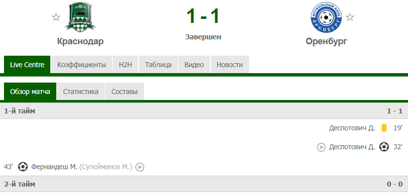Результативность таймов
