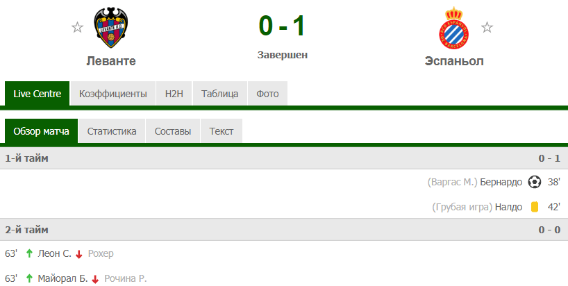 Команда забьет в обоих таймах