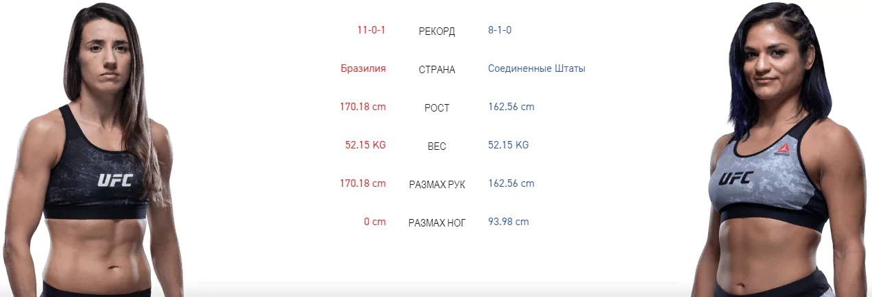 Дайджест UFC on ESPN 7