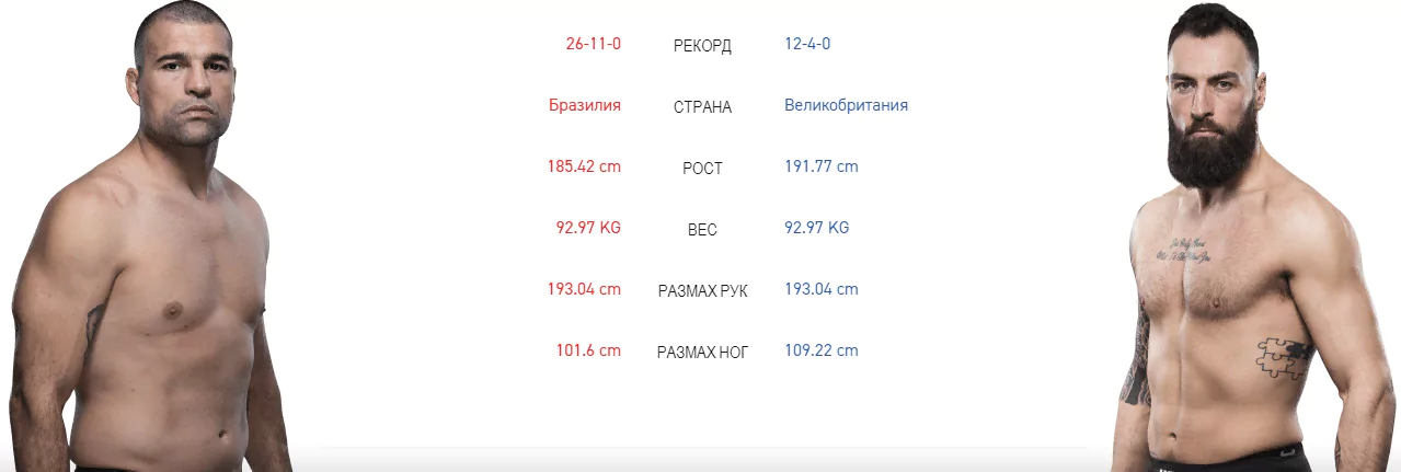 Дайджест UFC Fight Night 164