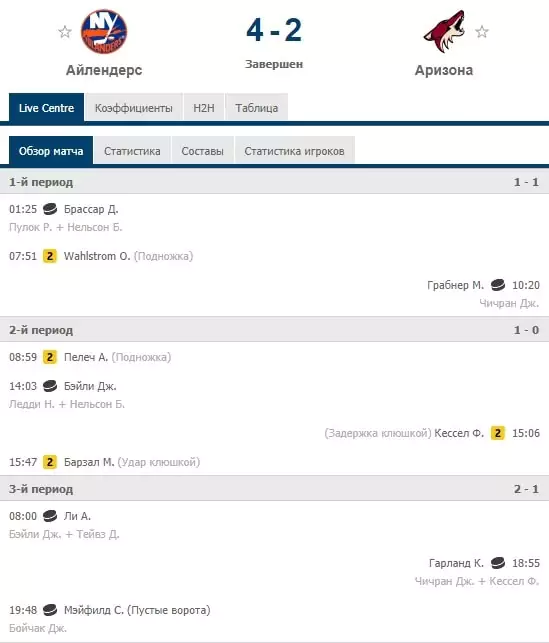 Ставки на время гола и последнюю заброшенную шайбу
