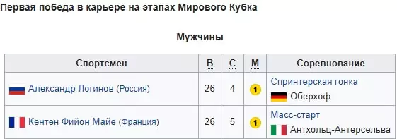 Биатлонный сезон 2019/2020 – ожидания и надежды