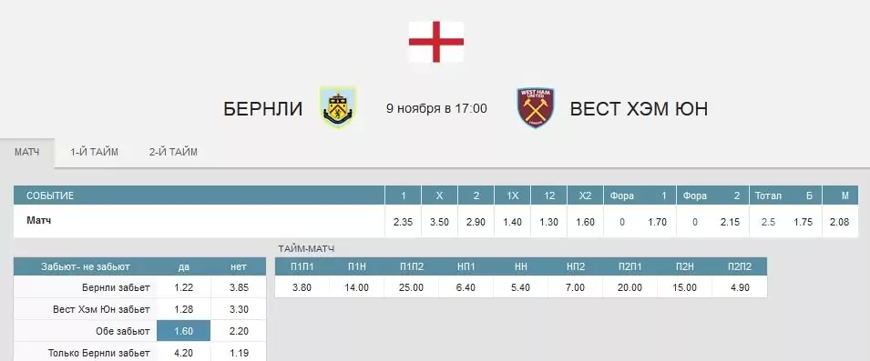 Прогнозы на все матчи 12-го тура АПЛ