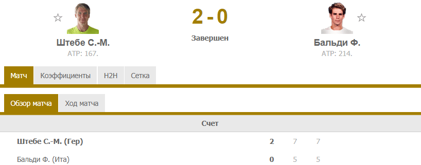 Результативность сетов