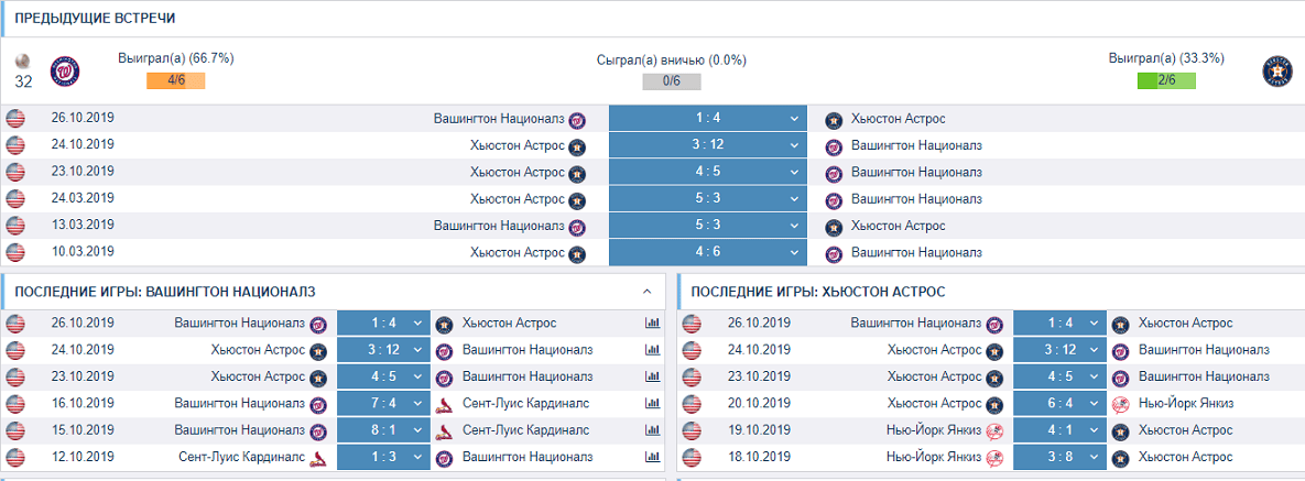 Как делать ставки на бейсбол в БК 1хСтавка?