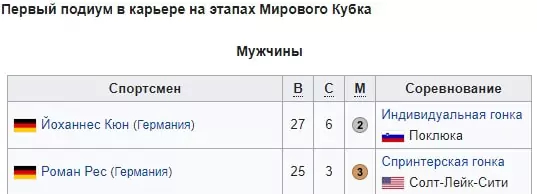 Биатлонный сезон 2019/2020 – ожидания и надежды