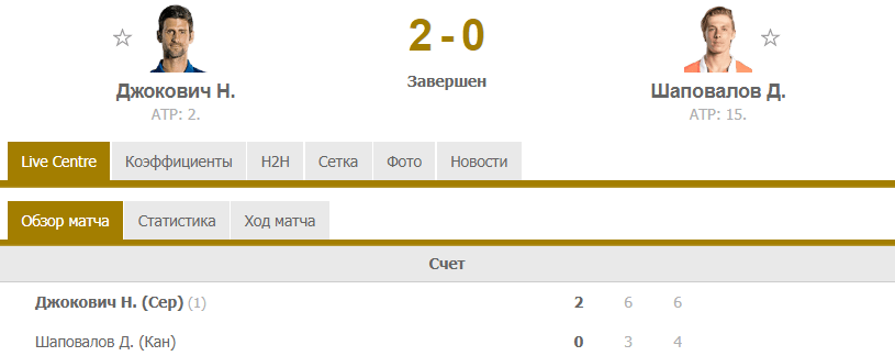 Результативность сетов