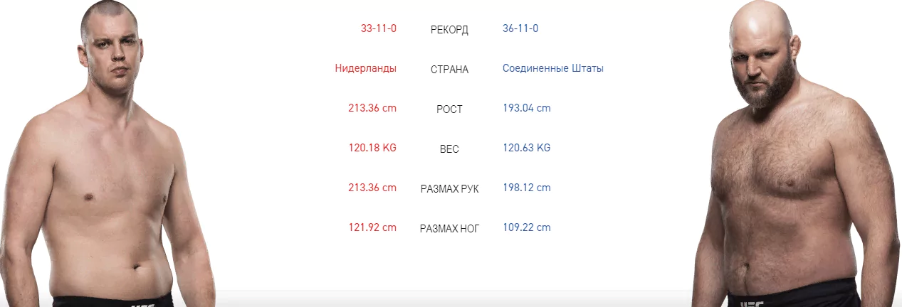Дайджест UFC on ESPN 7