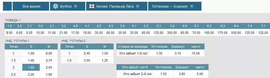 Прогнозы на матчи 14-го тура АПЛ