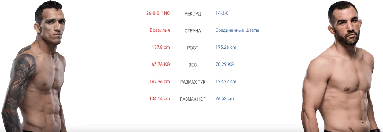 Дайджест UFC Fight Night 164
