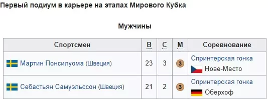 Биатлонный сезон 2019/2020 – ожидания и надежды