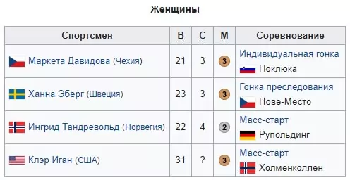 Биатлонный сезон 2019/2020 – ожидания и надежды