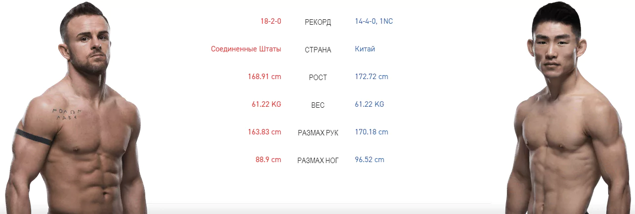 Дайджест UFC on ESPN 7