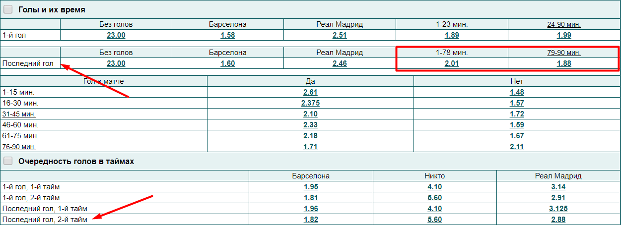 Минута последнего гола