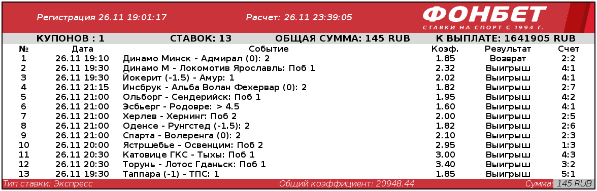 Дайджест новинок БК от 1-го декабря
