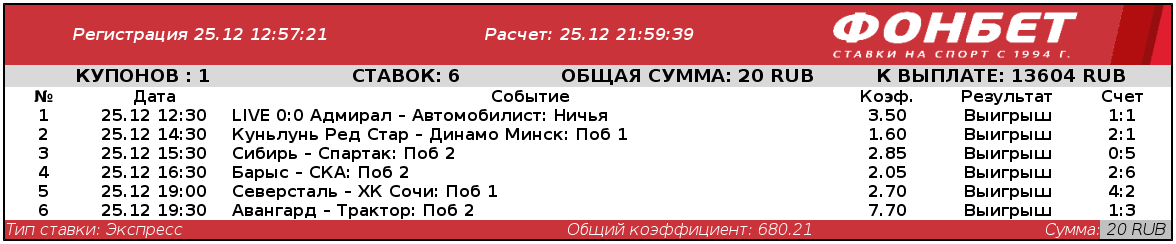 Дайджест новостей букмекеров от 30-го декабря