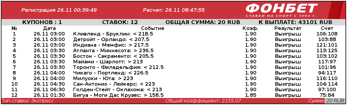 Дайджест новинок БК от 1-го декабря
