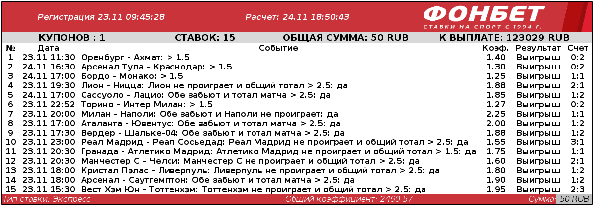 Дайджест новинок БК от 1-го декабря