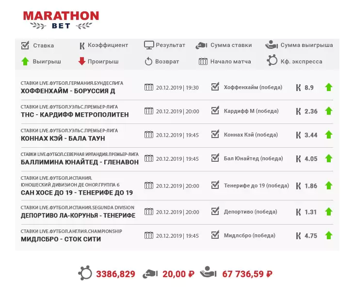 Дайджест новостей букмекеров от 30-го декабря