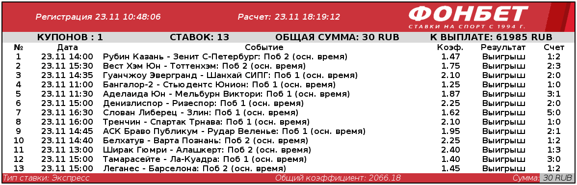 Дайджест новинок БК от 1-го декабря
