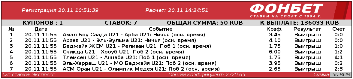 Дайджест новинок БК от 1-го декабря
