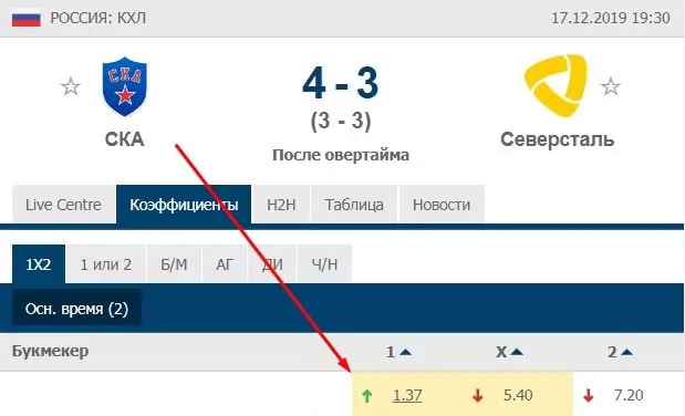 На какие матчи лучше не ставить?