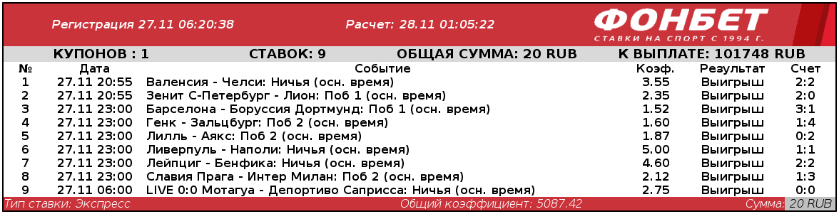 Дайджест новинок БК от 1-го декабря