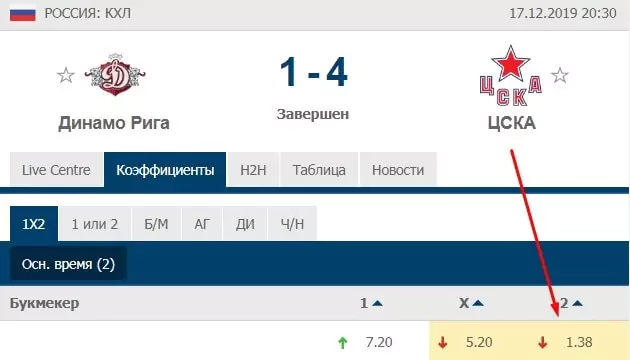 На какие матчи лучше не ставить?